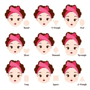 تصویری از 9 نوع شکل صورت