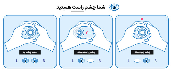 آموزش تصویری تشخیص چشم غالب- در این آزمایش چشم غالب شما چشم راست است و تسلط شما بر آن است.