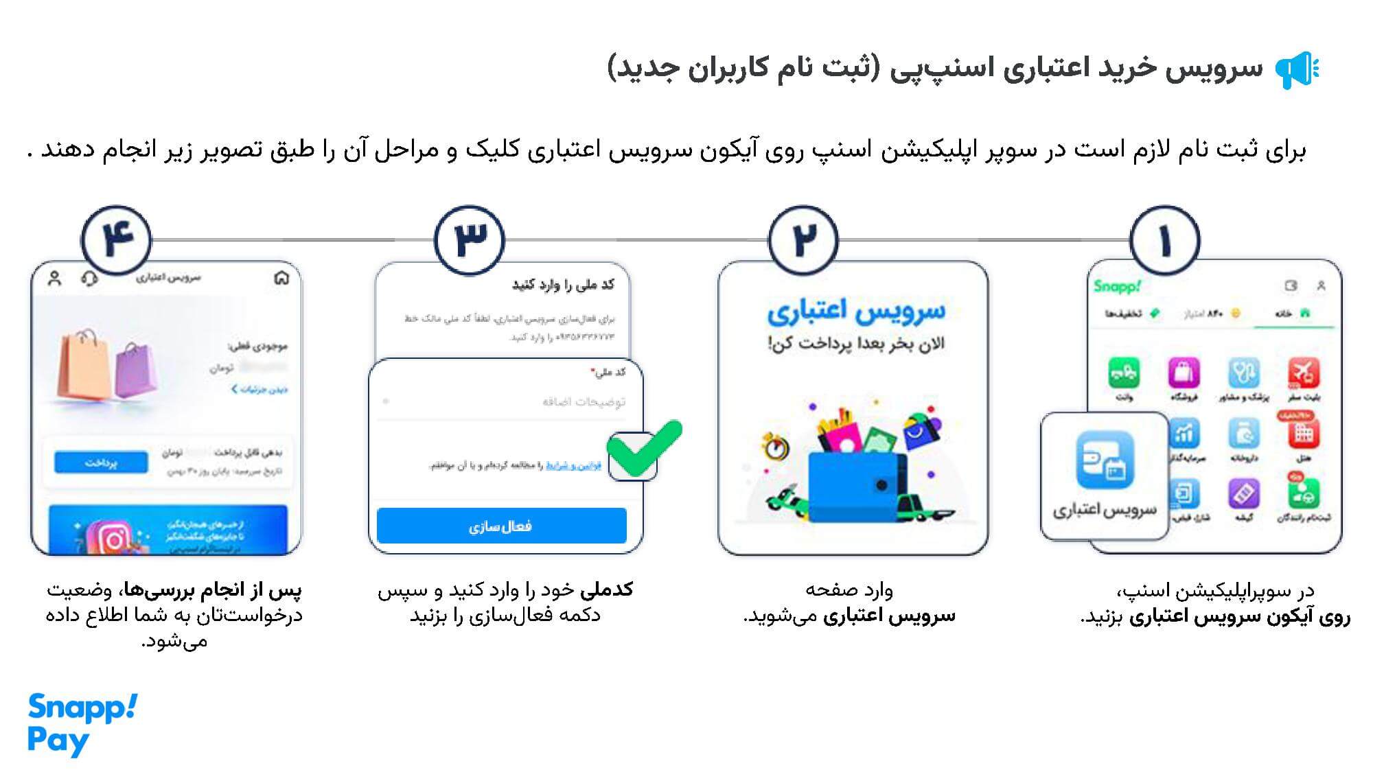 اینفوگرافیک از مراحل ثبت نام و دریافت اعتبار برای خرید قسطی از اسنپ پی Snapppay اینفوگرافیک از مراحل ثبت نام و دریافت اعتبار برای خرید قسطی از اسنپ پی snapppay